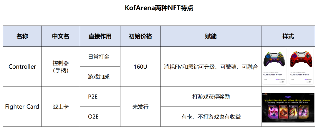 加密狗出品：KofArena（拳皇）链游版保姆级教程