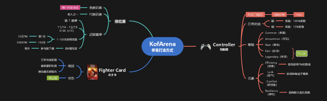 加密狗出品：KofArena（拳皇）链游版保姆级教程