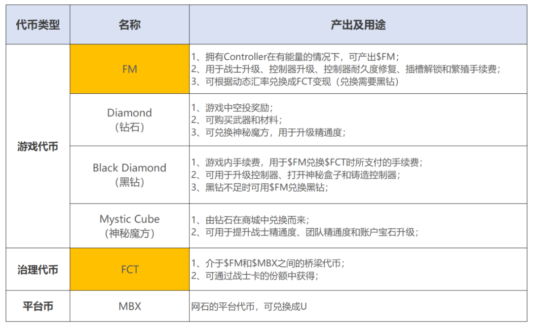 加密狗出品：KofArena（拳皇）链游版保姆级教程