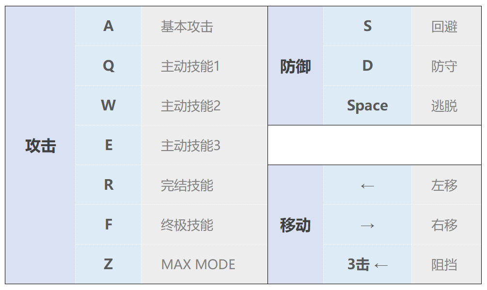 加密狗出品：KofArena（拳皇）链游版保姆级教程